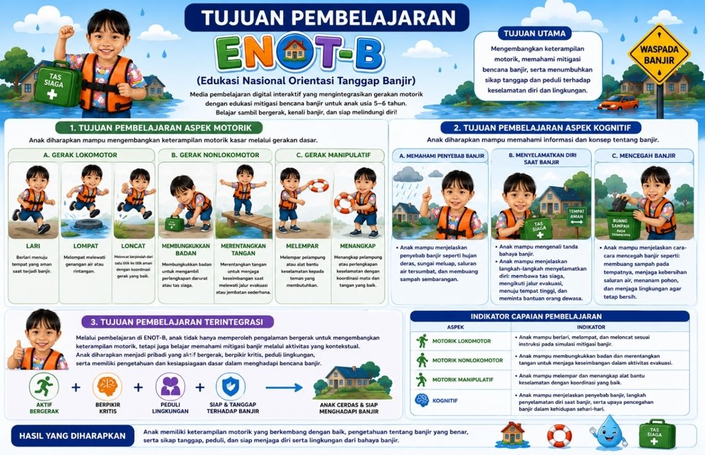 Poster Tujuan Pembelajaran ENOT-B